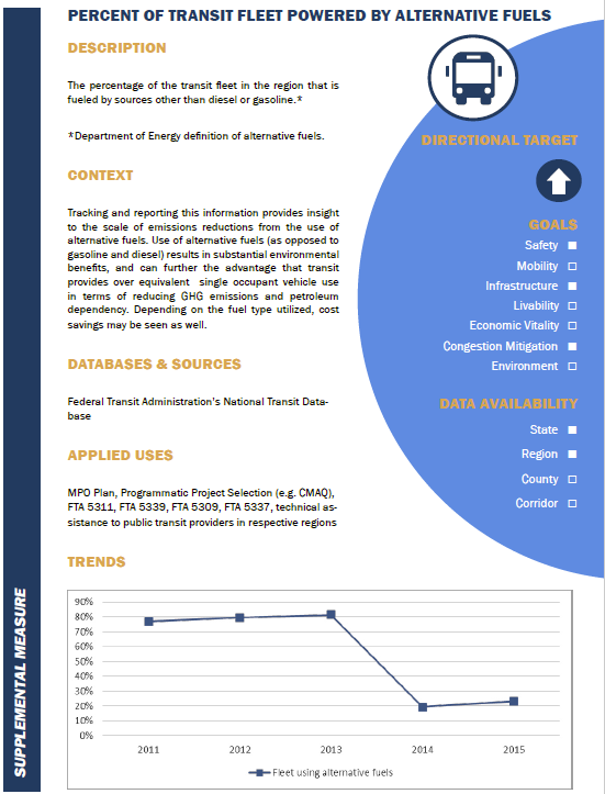 Cover of SHRP2 System Performance Report Template